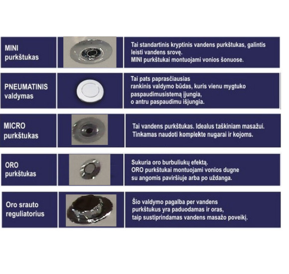 Koller LUX nr.3 Vandens-oro masažo sistema (be vonios)