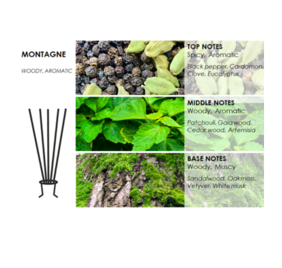 Kvepianti žvakė PURE FLAME Adore MONTAGNE , 210g