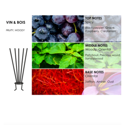 PURE FLAME "Du Vin" VIN & BOIS kvepianti žvakė tikrame šampano butelyje, 260g