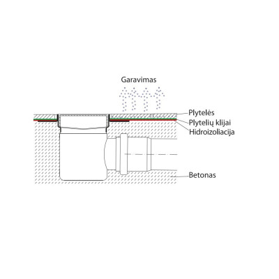 ACO ShowerDrain C latakas, su nerūdijančiojo plieno trapu, aukštis 65mm